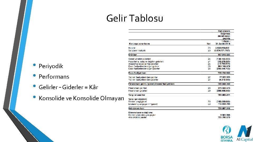 Gelir Tablosu • Periyodik • Performans • Gelirler – Giderler = Kâr • Konsolide