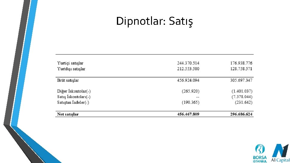 Dipnotlar: Satış 