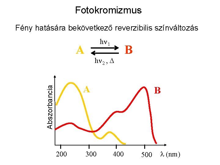 Fotokromizmus Fény hatására bekövetkező reverzibilis színváltozás hn 1 A hn 2 , D B