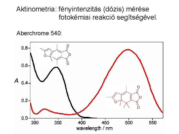 Aktinometria: fényintenzitás (dózis) mérése fotokémiai reakció segítségével. Aberchrome 540: 