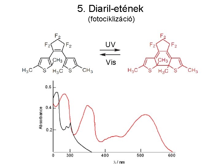 5. Diaril-etének (fotociklizáció) UV Vis 