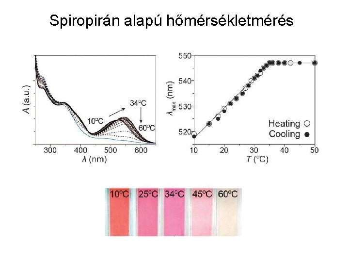 Spiropirán alapú hőmérsékletmérés 