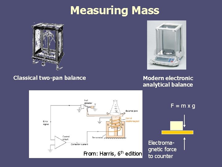Measuring Mass Classical two-pan balance Modern electronic analytical balance F=mxg From: Harris, 6 th Measuring Mass Classical two-pan balance Modern electronic analytical balance F=mxg From: Harris, 6 th