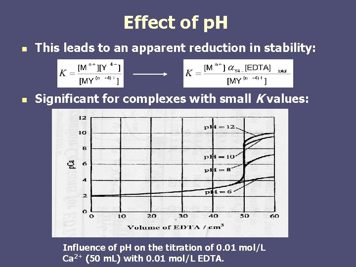Effect of p. H n This leads to an apparent reduction in stability: n Effect of p. H n This leads to an apparent reduction in stability: n