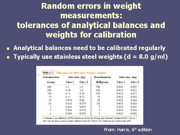 Random errors in weight measurements: tolerances of analytical balances and weights for calibration n Random errors in weight measurements: tolerances of analytical balances and weights for calibration n