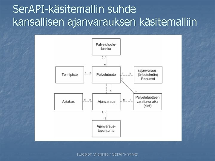 Ser. API-käsitemallin suhde kansallisen ajanvarauksen käsitemalliin Kuopion yliopisto / Ser. API-hanke 
