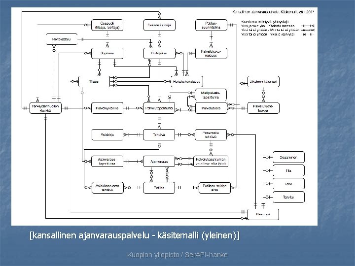 [kansallinen ajanvarauspalvelu - käsitemalli (yleinen)] Kuopion yliopisto / Ser. API-hanke 