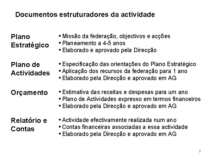 Documentos estruturadores da actividade Plano Estratégico • Missão da federação, objectivos e acções •