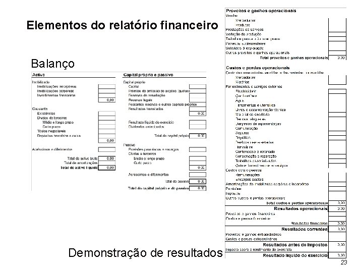 Elementos do relatório financeiro Balanço Demonstração de resultados 23 