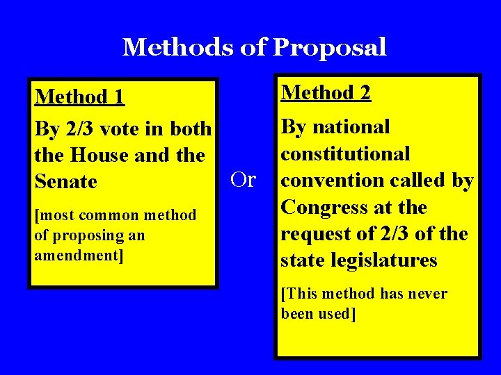 Methods of Proposal Method 1 By 2/3 vote in both the House and the