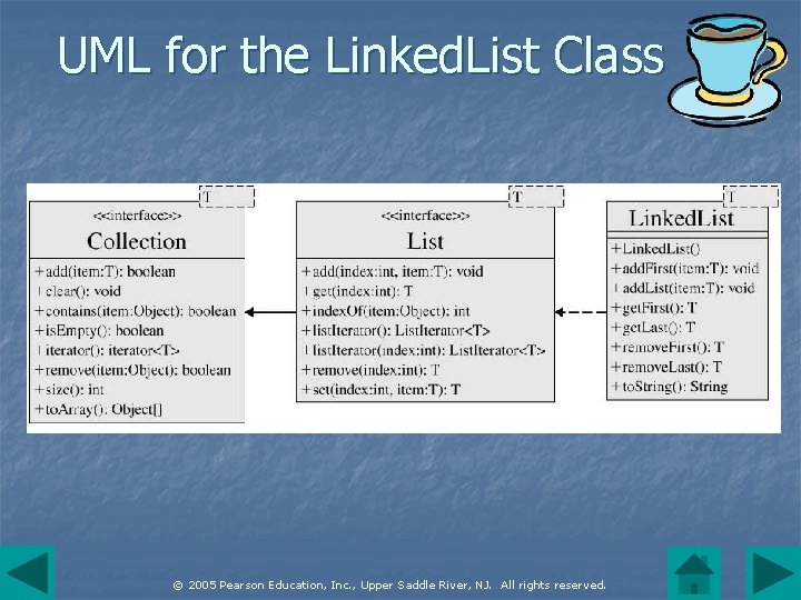 UML for the Linked. List Class © 2005 Pearson Education, Inc. , Upper Saddle