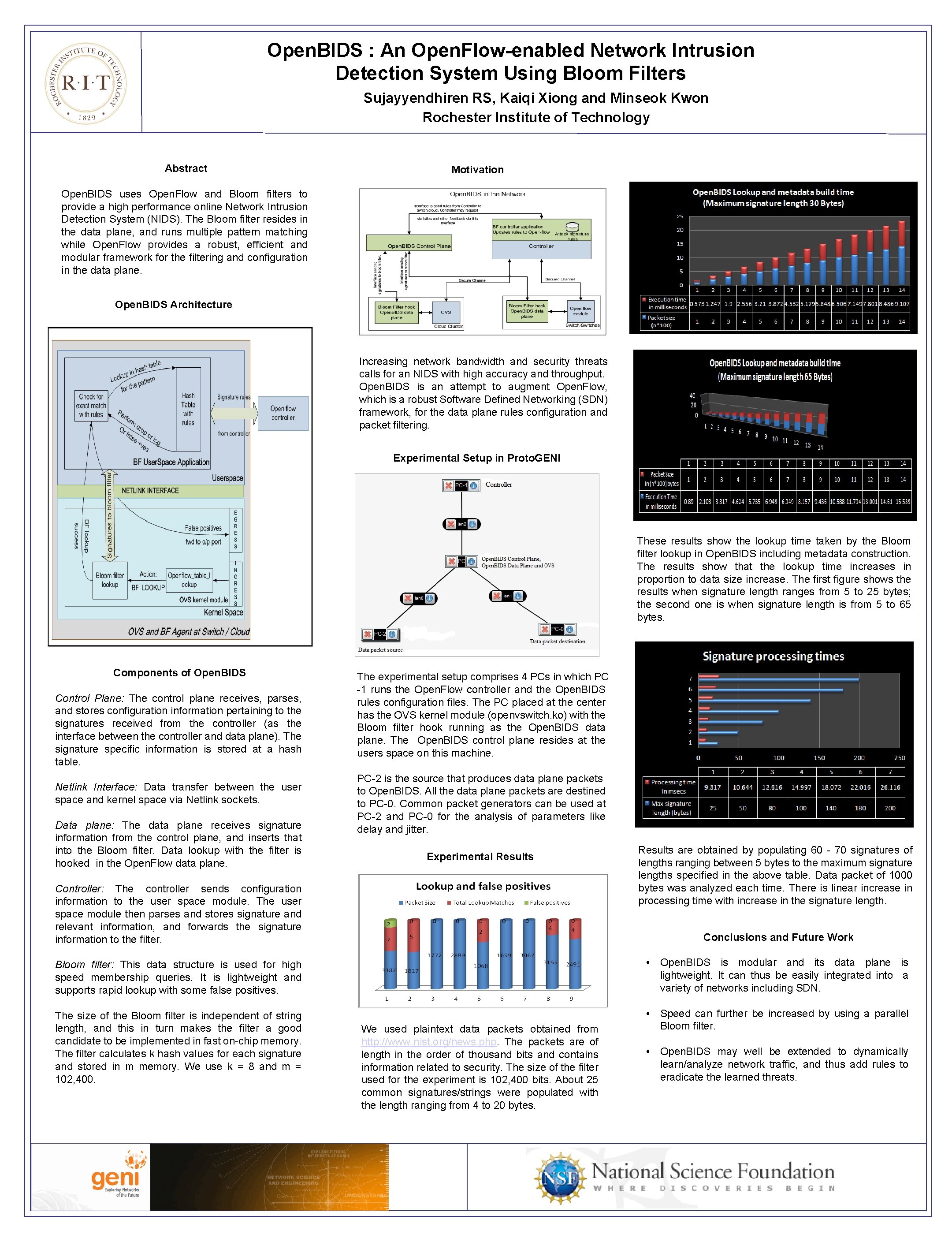 Open. BIDS : An Open. Flow-enabled Network Intrusion Detection System Using Bloom Filters Sujayyendhiren