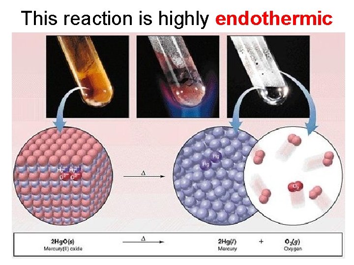 This reaction is highly endothermic 