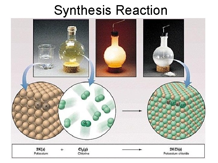 Synthesis Reaction 