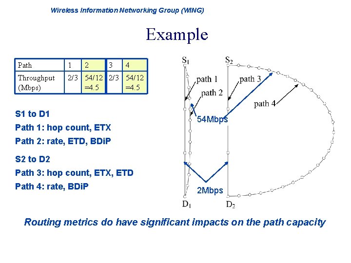 Wireless Information Networking Group (WING) Example Path 1 2 3 4 Throughput (Mbps) 2/3