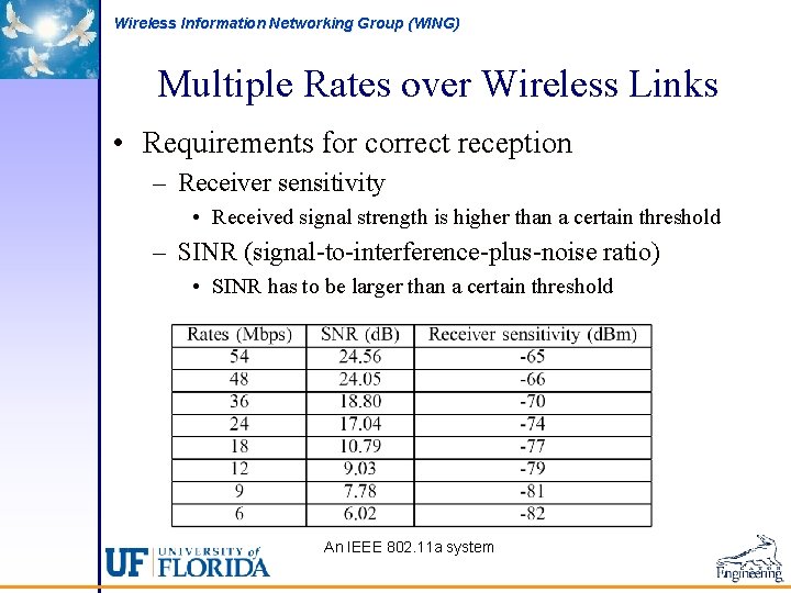 Wireless Information Networking Group (WING) Multiple Rates over Wireless Links • Requirements for correct