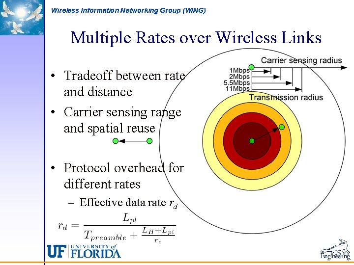 Wireless Information Networking Group (WING) Multiple Rates over Wireless Links • Tradeoff between rate