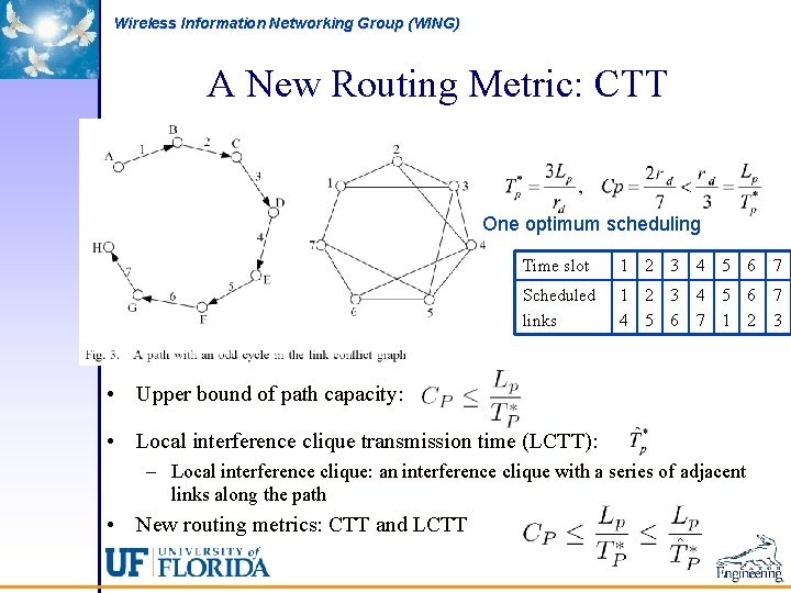 Wireless Information Networking Group (WING) A New Routing Metric: CTT One optimum scheduling Time