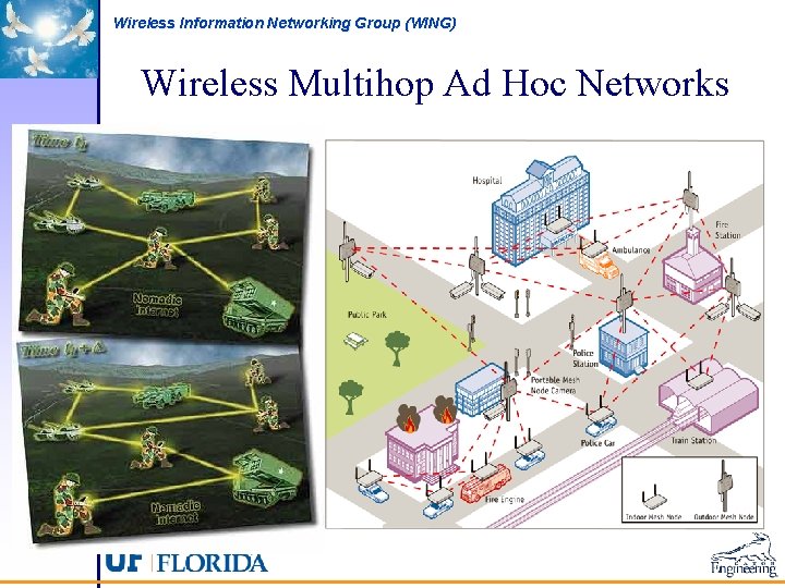 Wireless Information Networking Group (WING) Wireless Multihop Ad Hoc Networks 