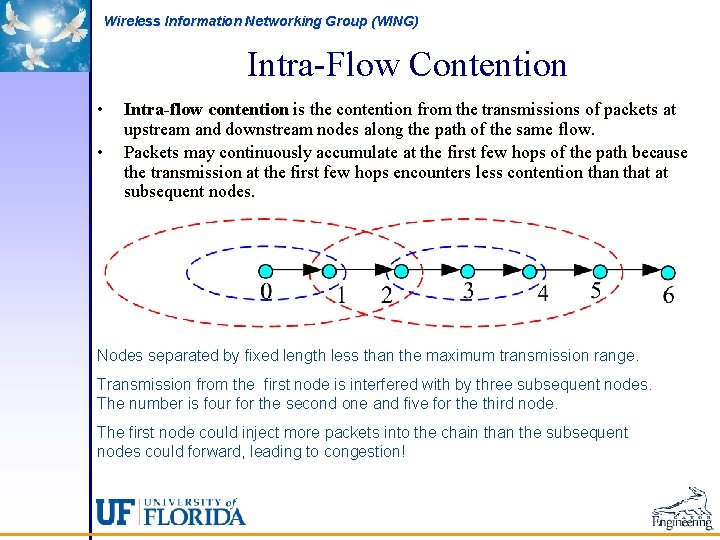 Wireless Information Networking Group (WING) Intra-Flow Contention • • Intra-flow contention is the contention