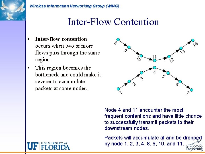 Wireless Information Networking Group (WING) Inter-Flow Contention • Inter-flow contention occurs when two or