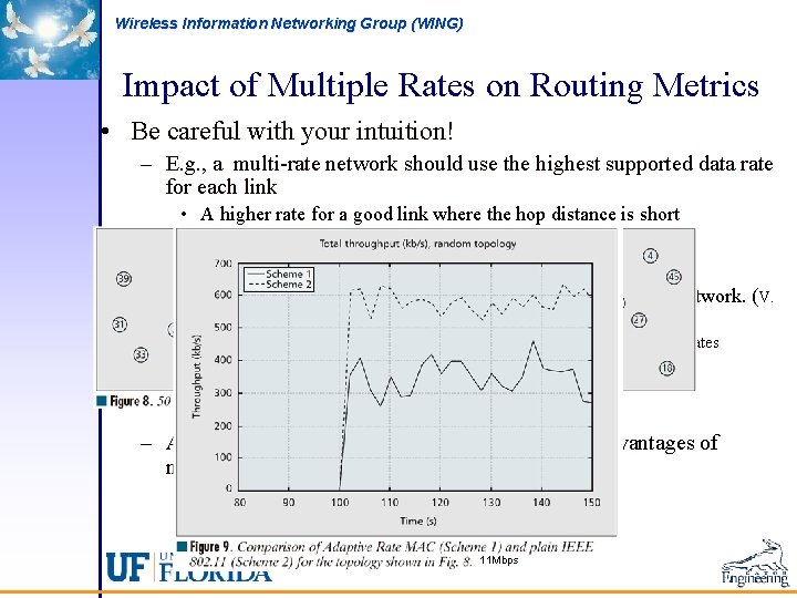 Wireless Information Networking Group (WING) Impact of Multiple Rates on Routing Metrics • Be