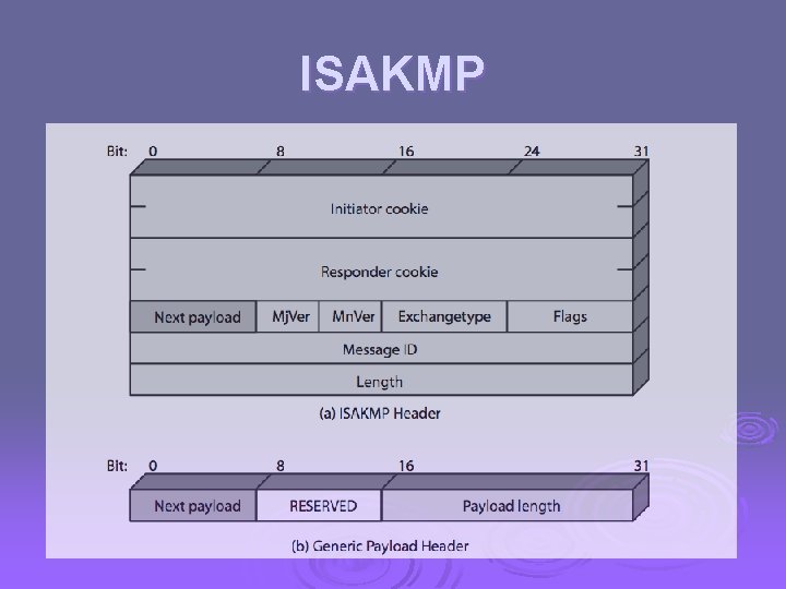 ISAKMP 