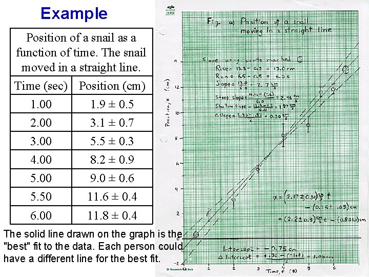 Example Position of a snail as a function of time. The snail moved in