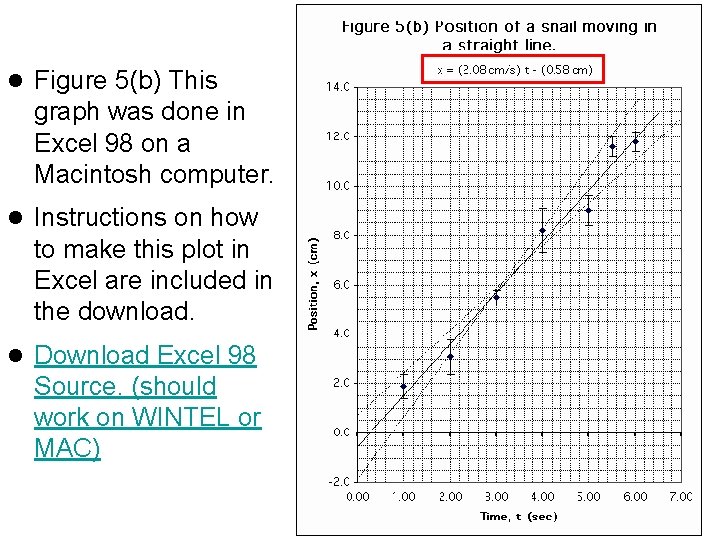 l Figure 5(b) This graph was done in Excel 98 on a Macintosh computer.