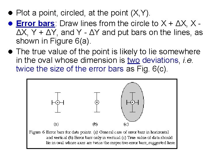 l Plot a point, circled, at the point (X, Y). l Error bars: Draw