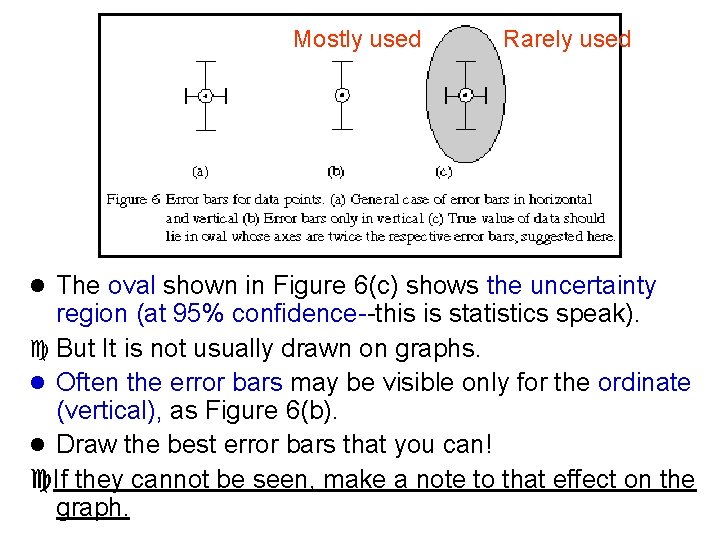 Mostly used Rarely used l The oval shown in Figure 6(c) shows the uncertainty