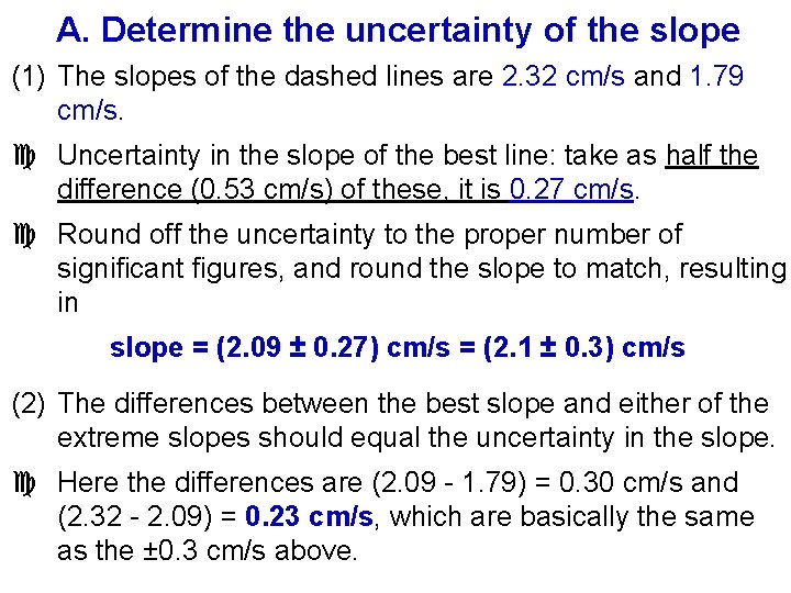A. Determine the uncertainty of the slope (1) The slopes of the dashed lines
