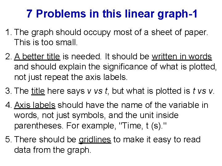 7 Problems in this linear graph-1 1. The graph should occupy most of a