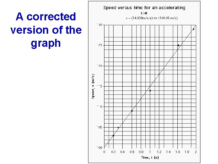 A corrected version of the graph 