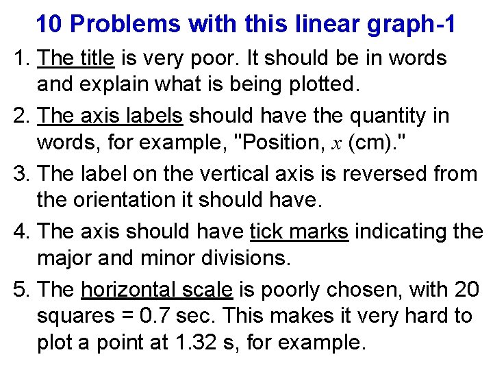 10 Problems with this linear graph-1 1. The title is very poor. It should