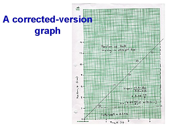 A corrected-version graph 