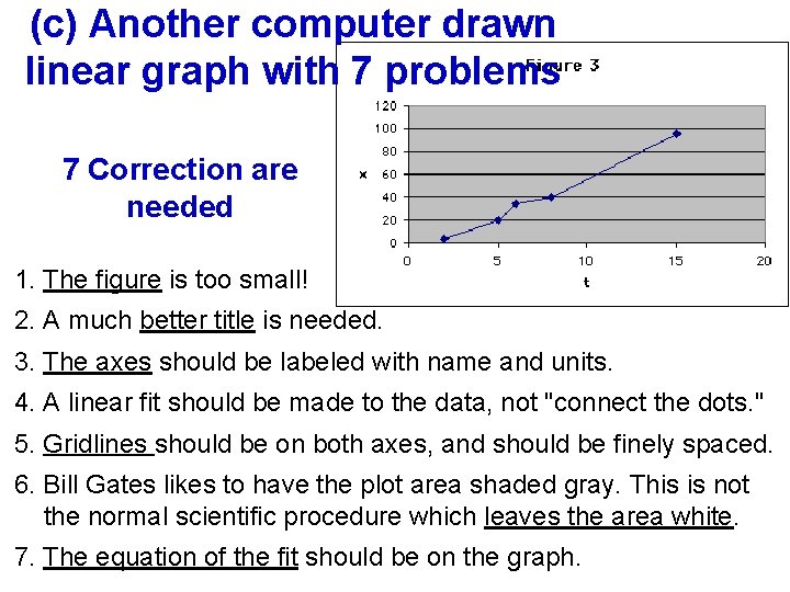 (c) Another computer drawn linear graph with 7 problems 7 Correction are needed 1.