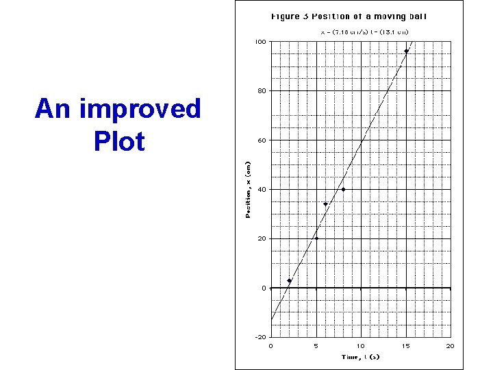 An improved Plot 