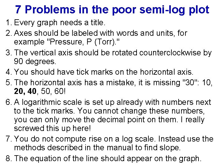 7 Problems in the poor semi-log plot 1. Every graph needs a title. 2.