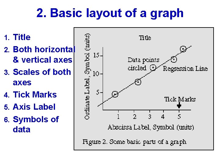 2. Basic layout of a graph 1. Title 2. Both horizontal 3. 4. 5.