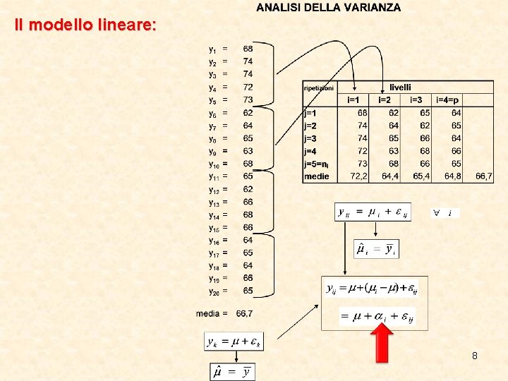 Il modello lineare: 8 