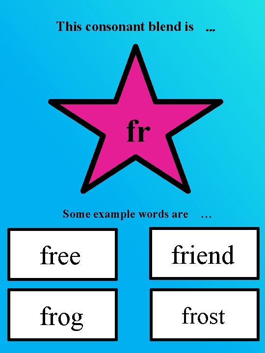 This consonant blend is … fr Some example words are … free friend frog This consonant blend is … fr Some example words are … free friend frog