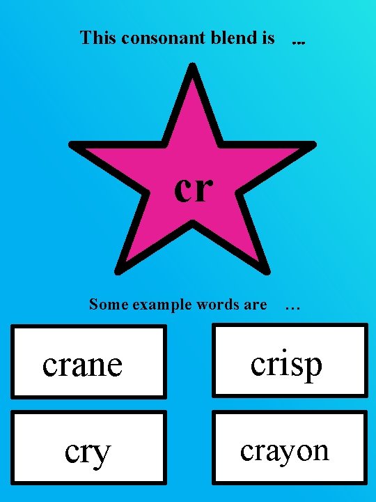 This consonant blend is … cr Some example words are … crane crisp cry This consonant blend is … cr Some example words are … crane crisp cry