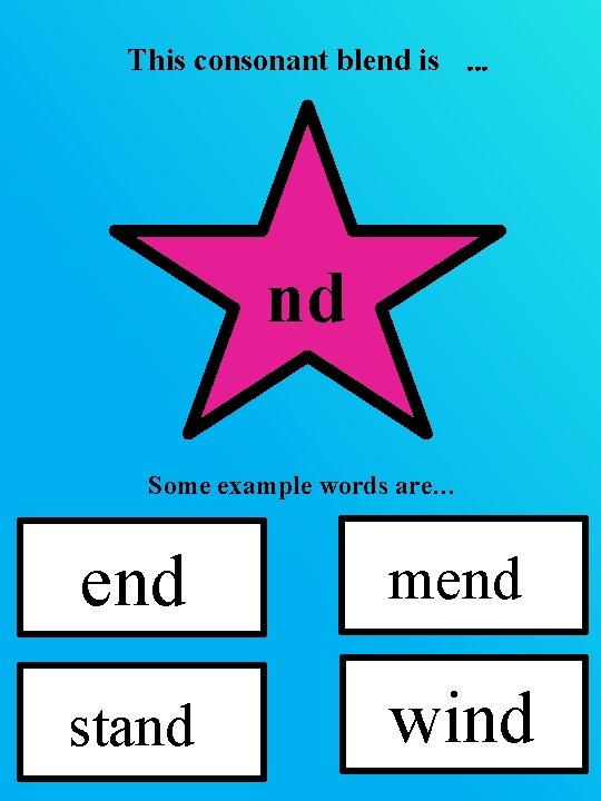 This consonant blend is … nd Some example words are… end mend stand wind This consonant blend is … nd Some example words are… end mend stand wind
