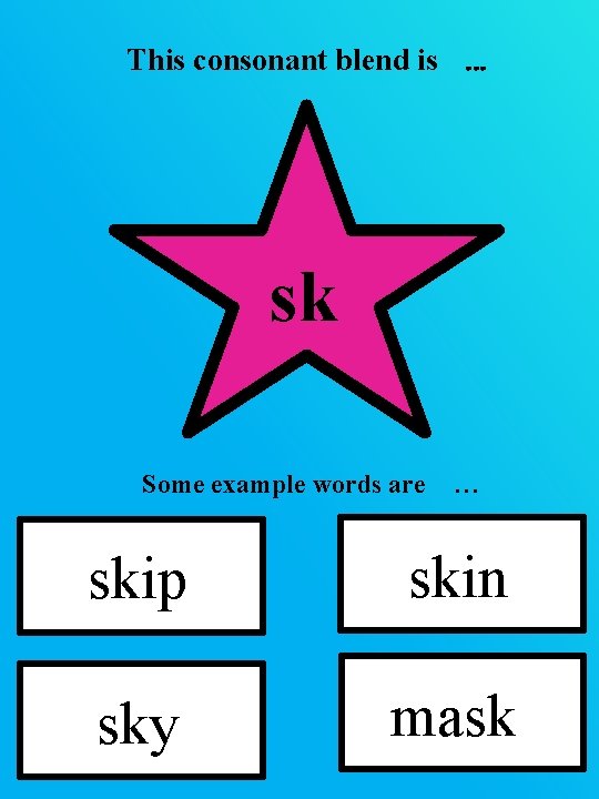 This consonant blend is … sk Some example words are … skip skin sky This consonant blend is … sk Some example words are … skip skin sky