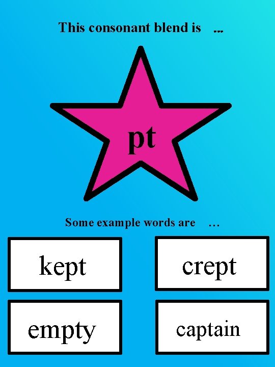 This consonant blend is … pt Some example words are … kept crept empty This consonant blend is … pt Some example words are … kept crept empty