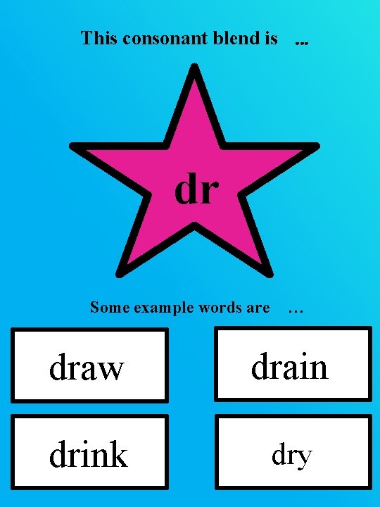 This consonant blend is … dr Some example words are … draw drain drink This consonant blend is … dr Some example words are … draw drain drink