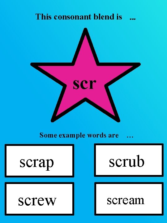 This consonant blend is … scr Some example words are … scrap scrub screw This consonant blend is … scr Some example words are … scrap scrub screw