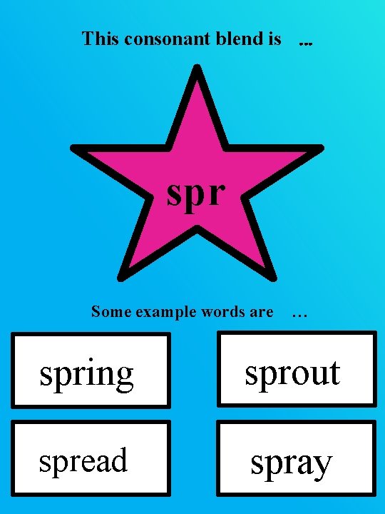 This consonant blend is … spr Some example words are … spring sprout spread This consonant blend is … spr Some example words are … spring sprout spread