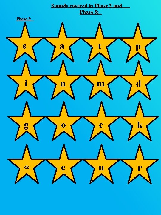 Sounds covered in Phase 2 and Phase 3: Phase 2: s a t p Sounds covered in Phase 2 and Phase 3: Phase 2: s a t p